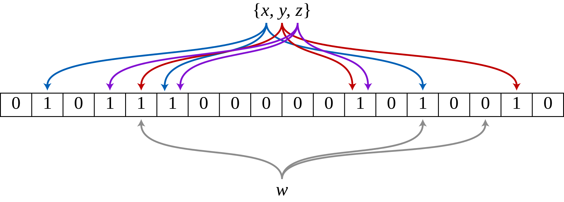 Bloom filter