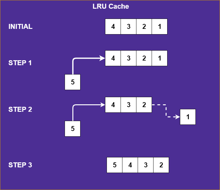 LRU