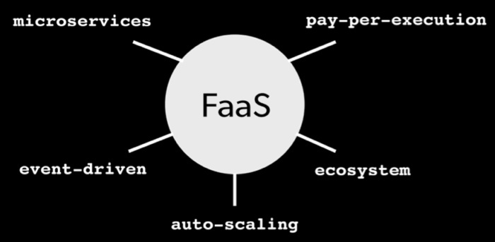 FaaS from dashbird