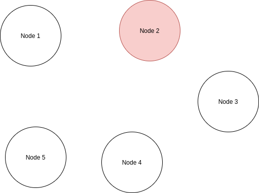 A new state for “Node 2”