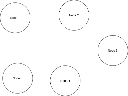 Initial System
