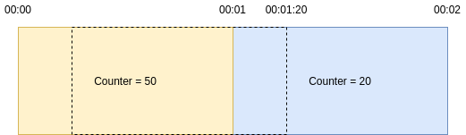 Sliding Window