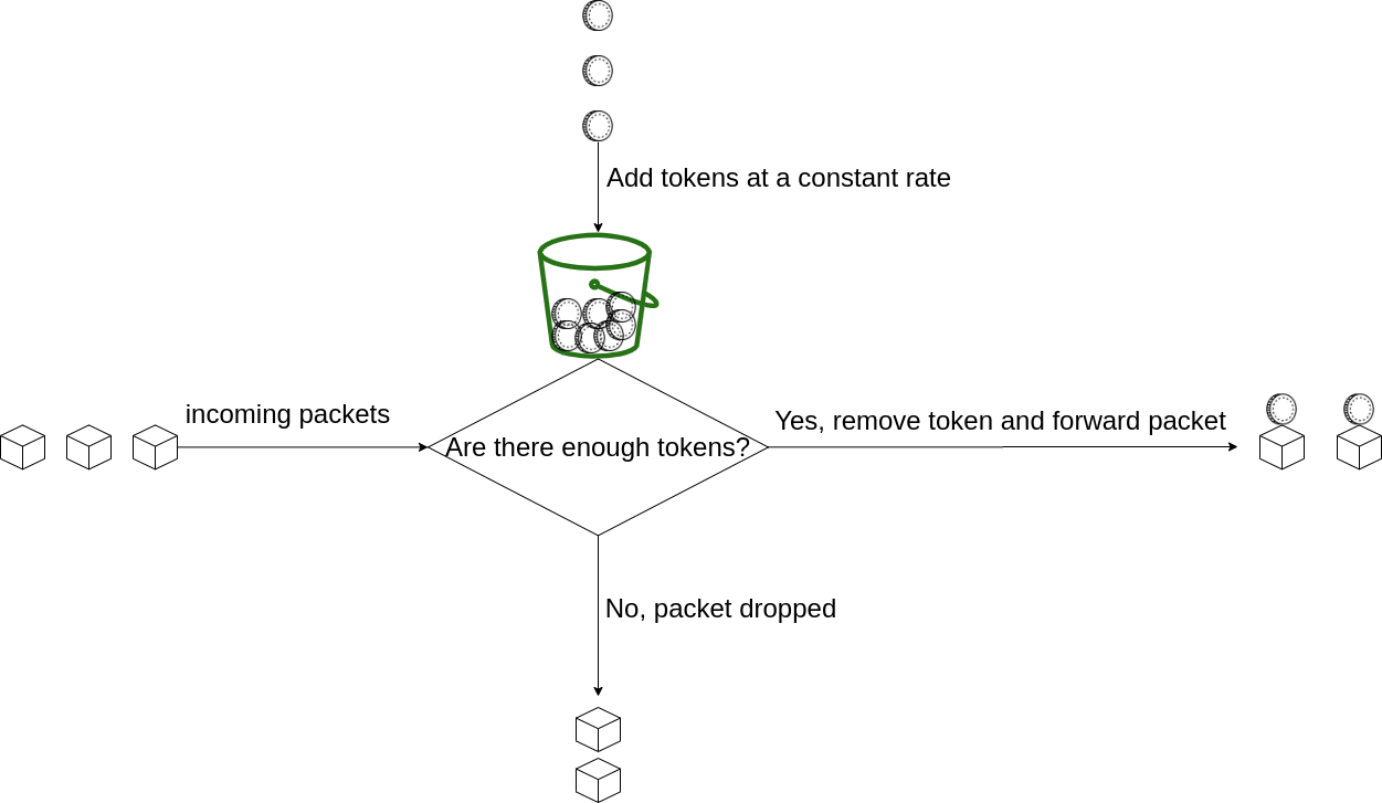 Token Bucket
